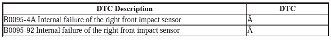 Supplemental Restraint System - Diagnostics